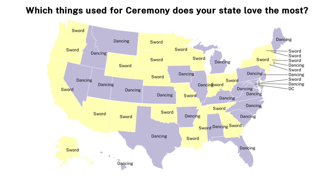 things used for Ceremony map