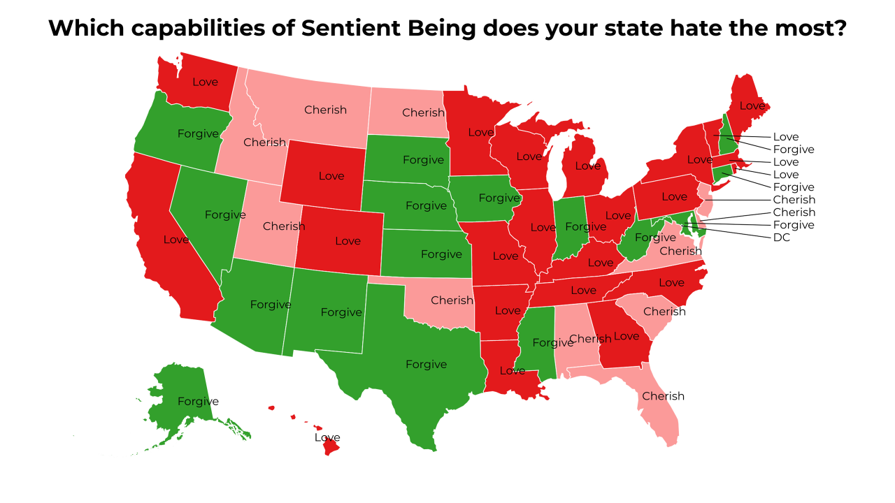 capabilities of Sentient Being map