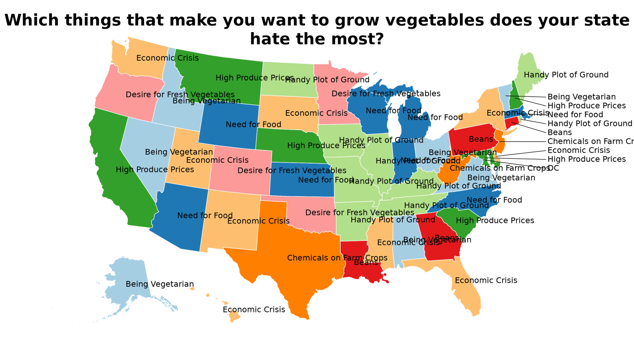 things that make you want to grow vegetables map