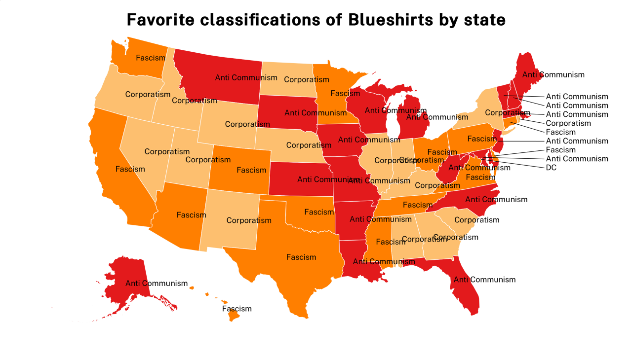 classifications of Blueshirts map