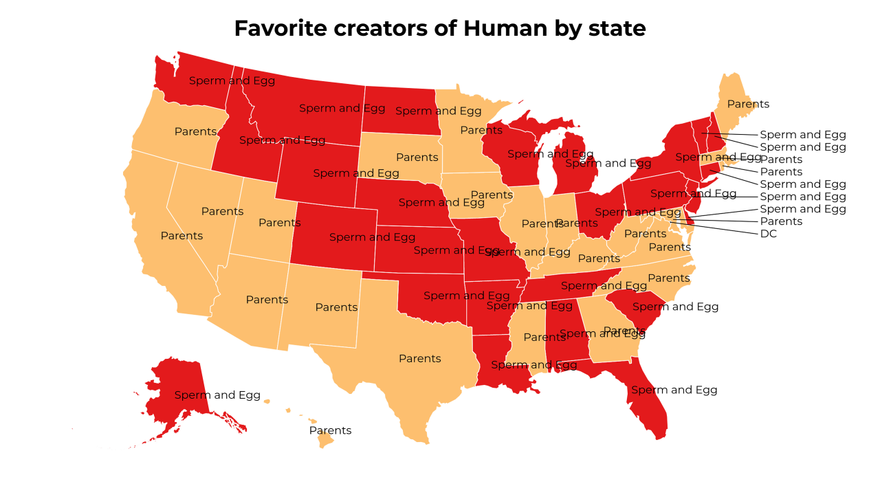 creators of Human map