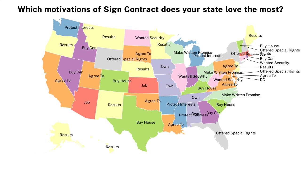 motivations of Sign Contract map