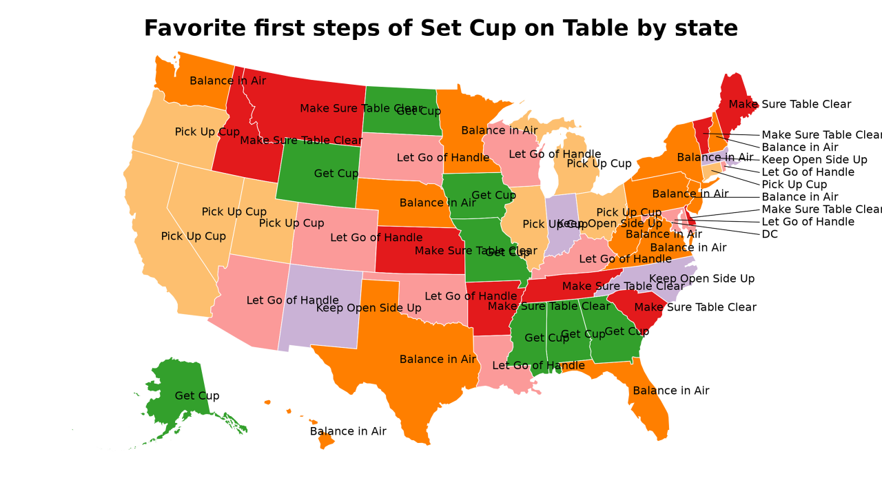 first steps of Set Cup on Table map