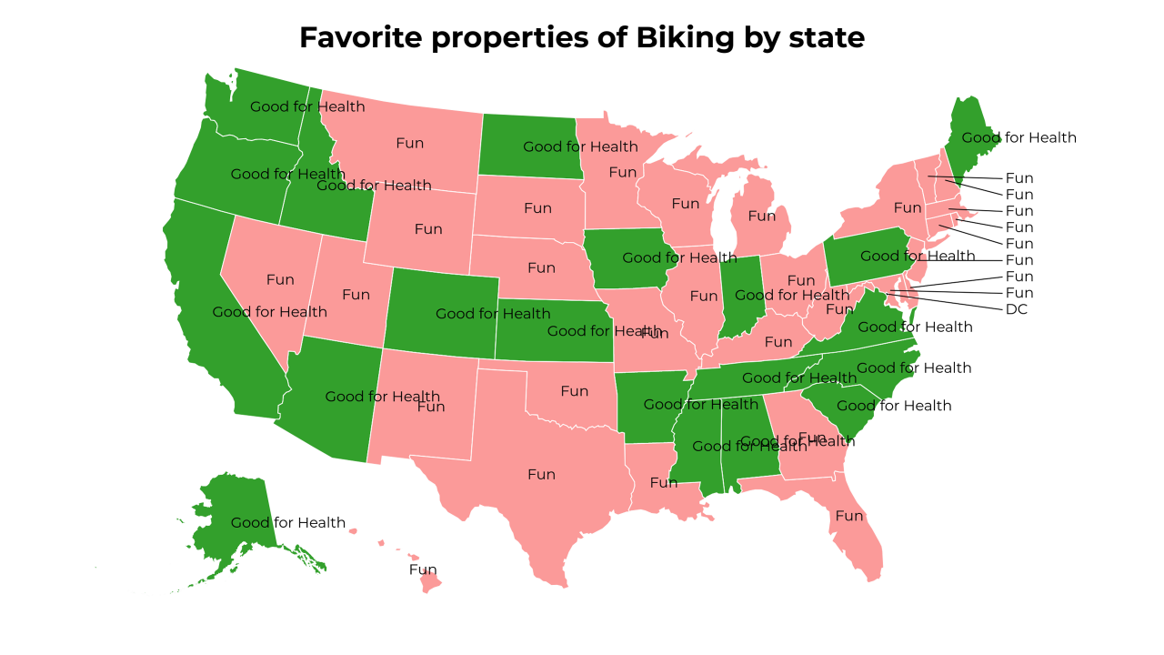 properties of Biking map