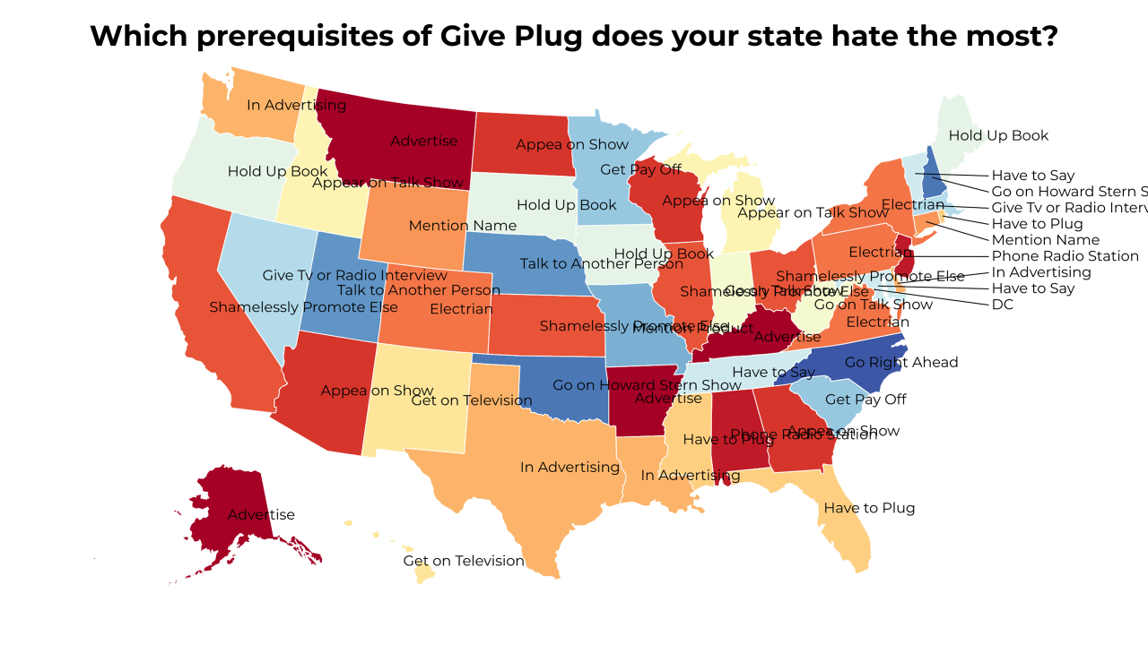 prerequisites of Give Plug map