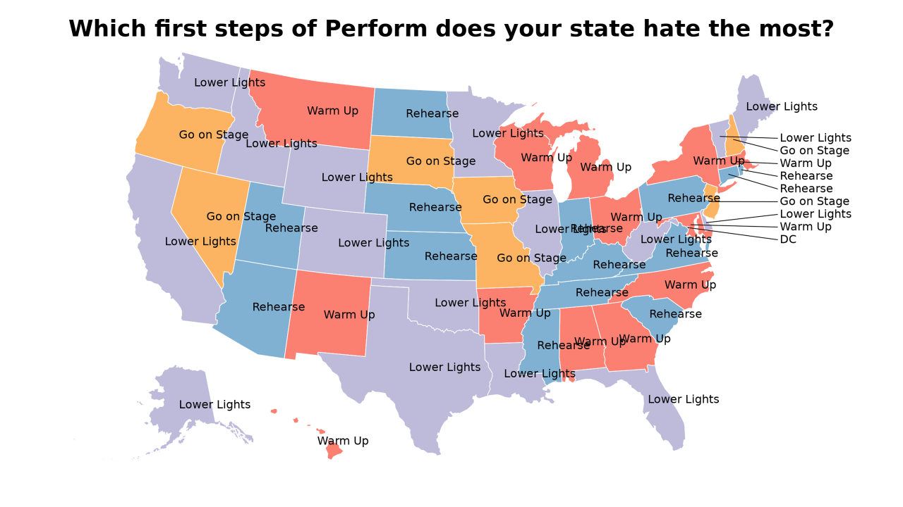 first steps of Perform map