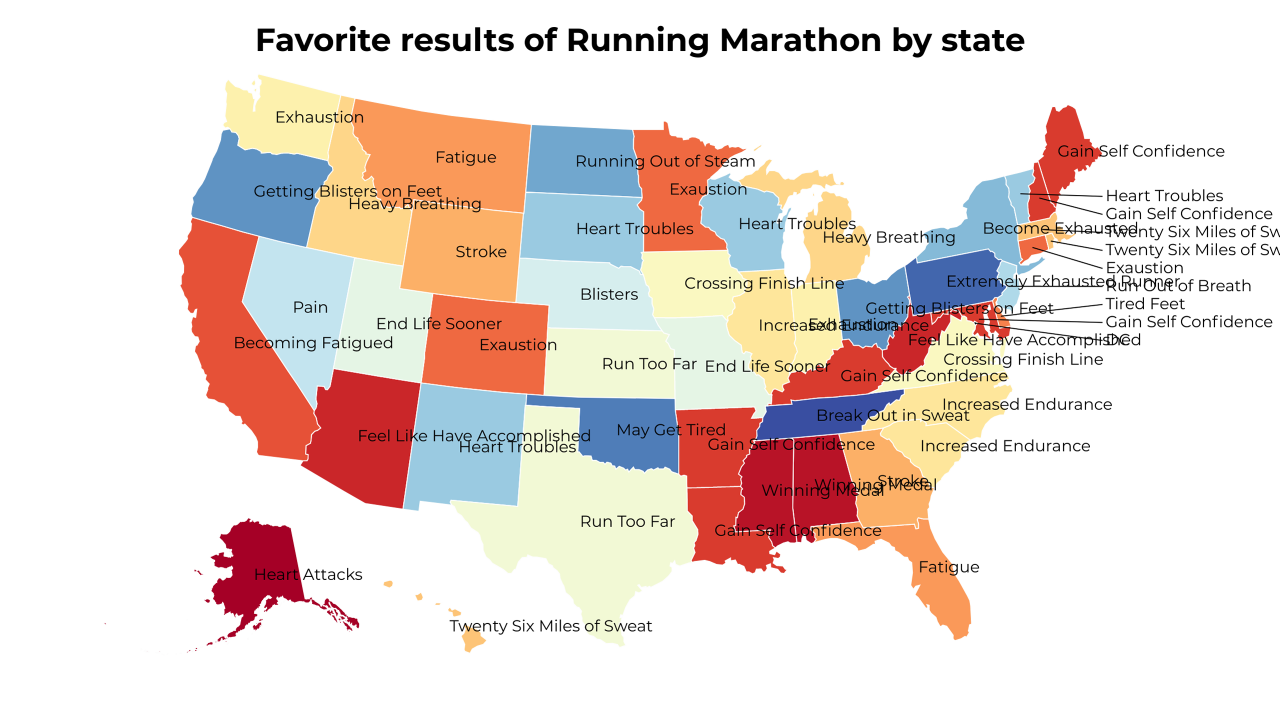 results of Running Marathon map