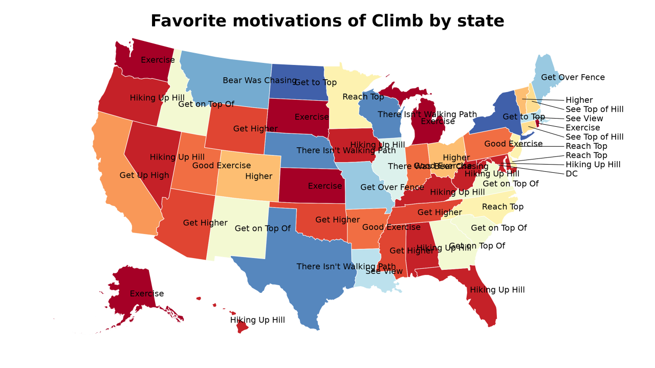 motivations of Climb map
