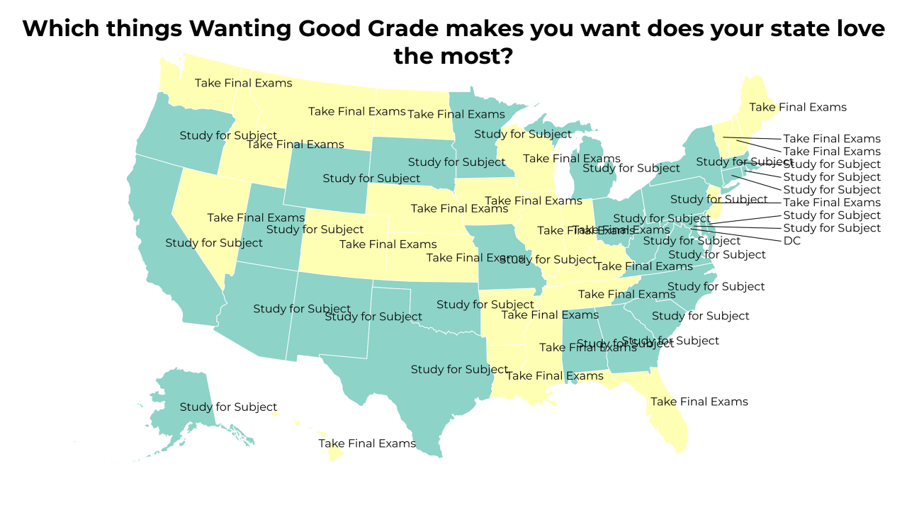 things Wanting Good Grade makes you want map