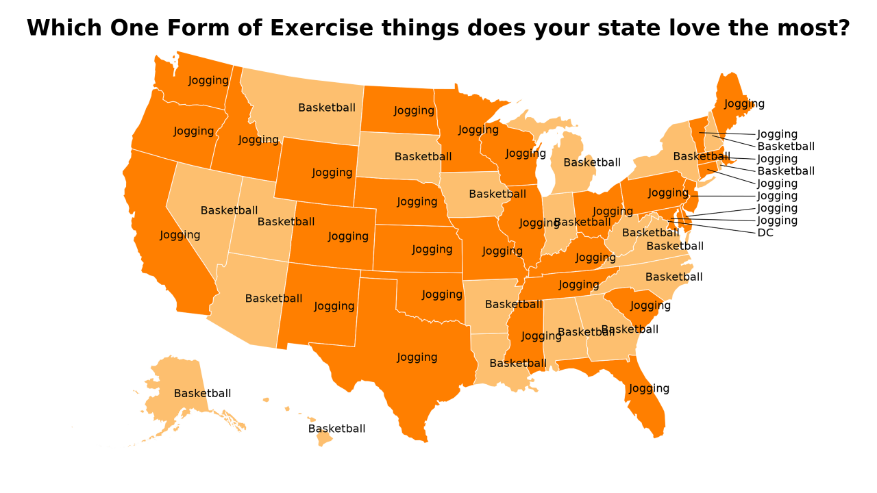 One Form of Exercise things map