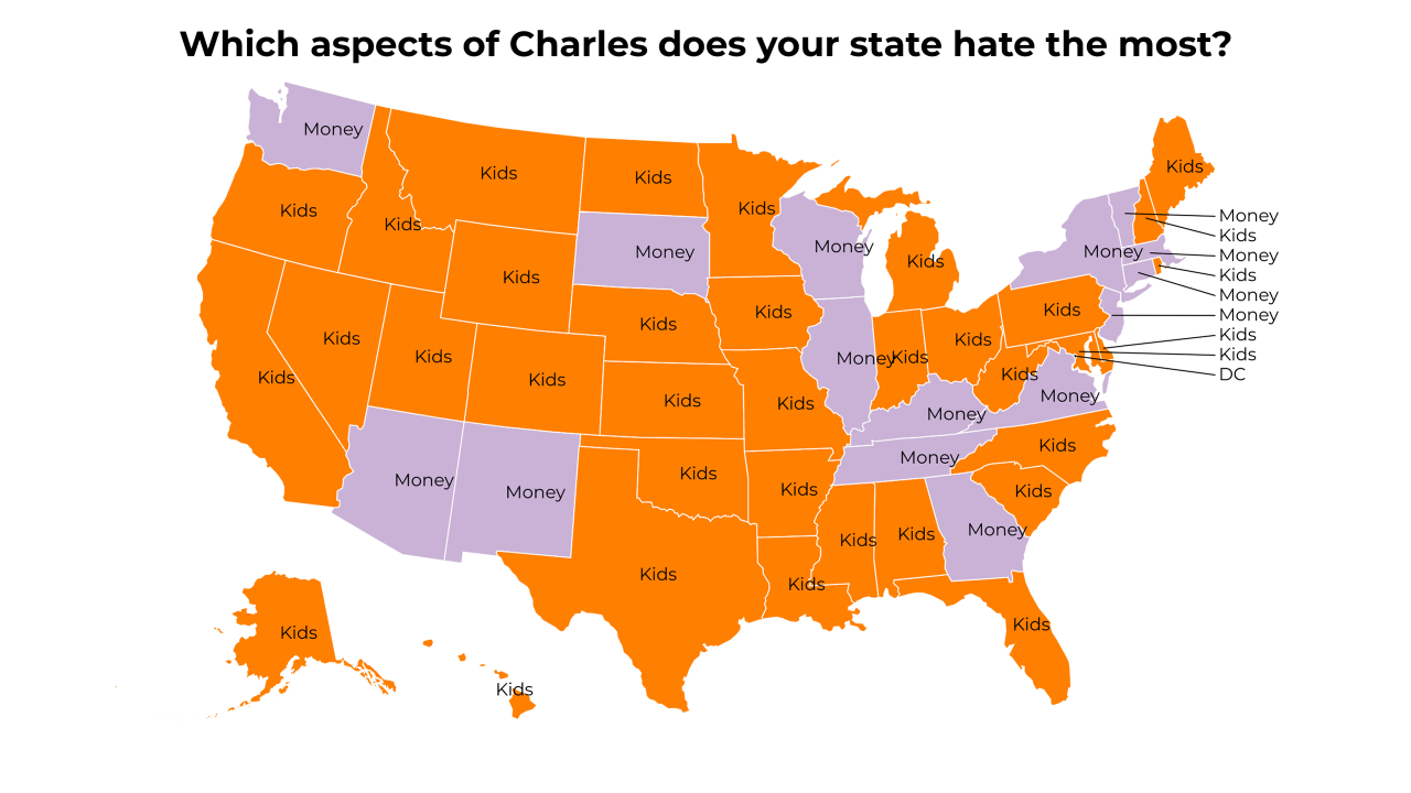 aspects of Charles map