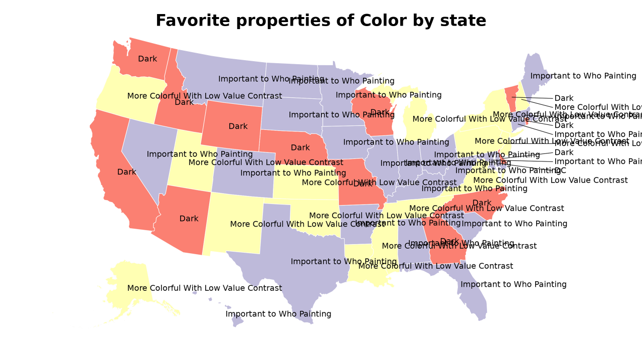 properties of Color map