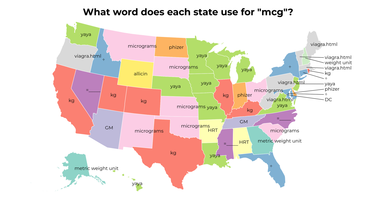 mcg map