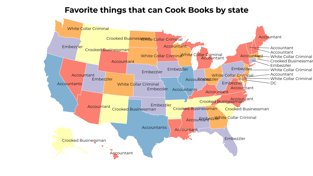 things that can Cook Books map