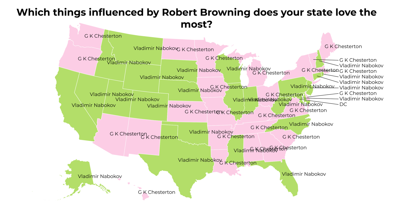 things influenced by Robert Browning map
