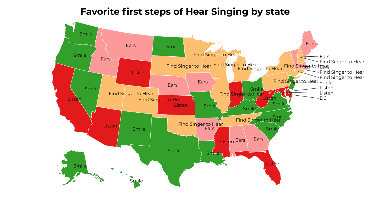 first steps of Hear Singing map