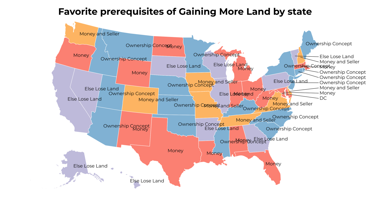 prerequisites of Gaining More Land map