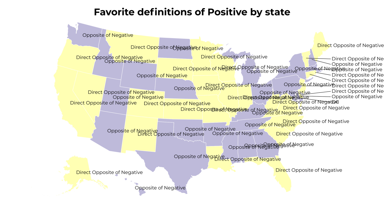 definitions of Positive map