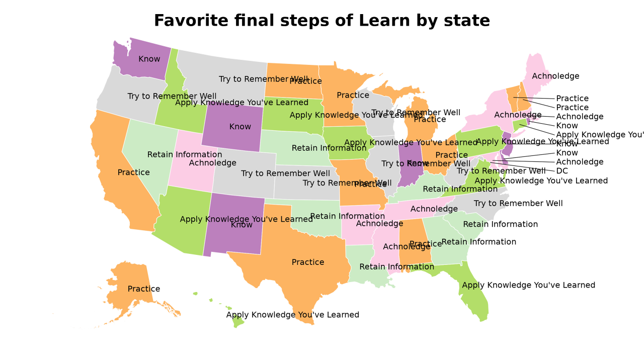 final steps of Learn map