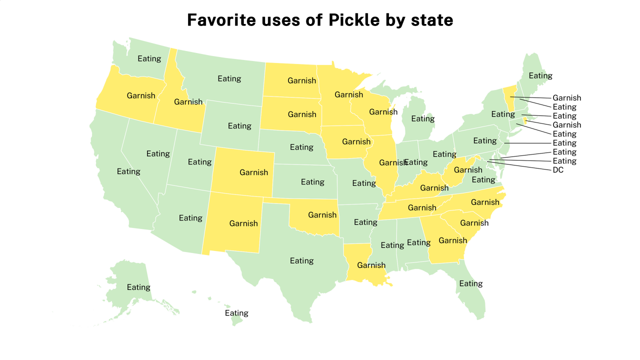 uses of Pickle map