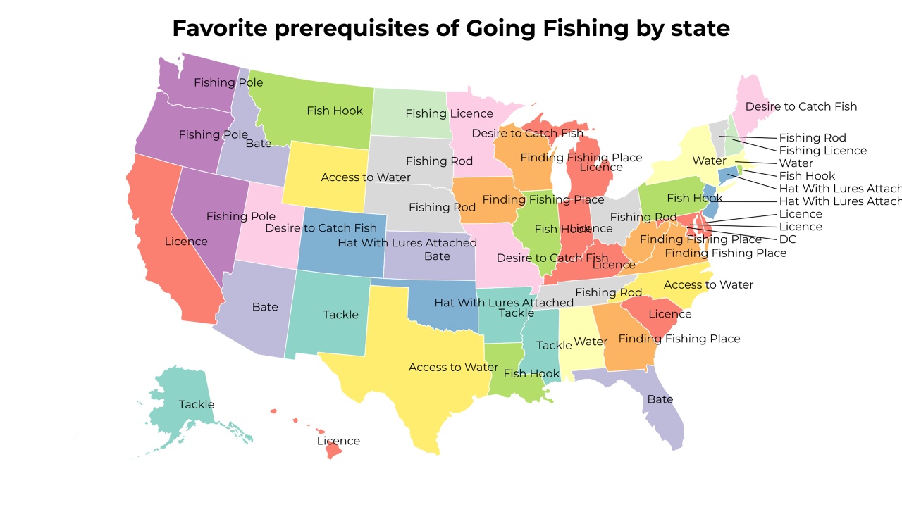 prerequisites of Going Fishing map