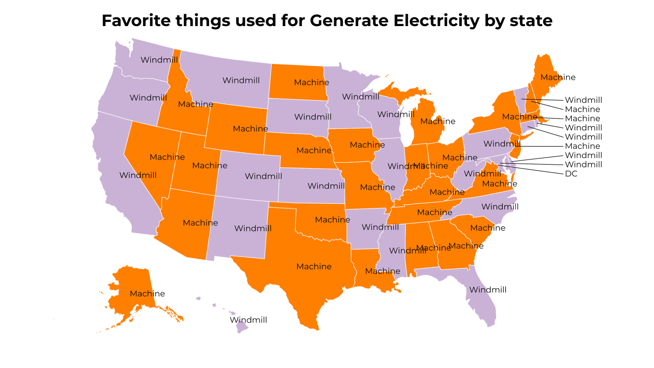 things used for Generate Electricity map