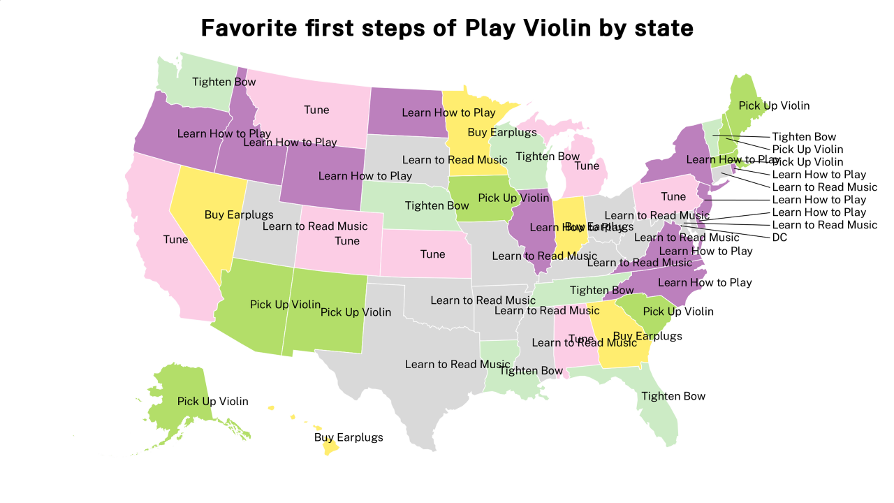 first steps of Play Violin map