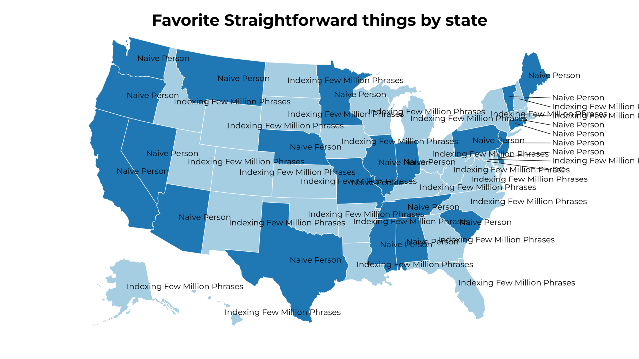 Straightforward things map