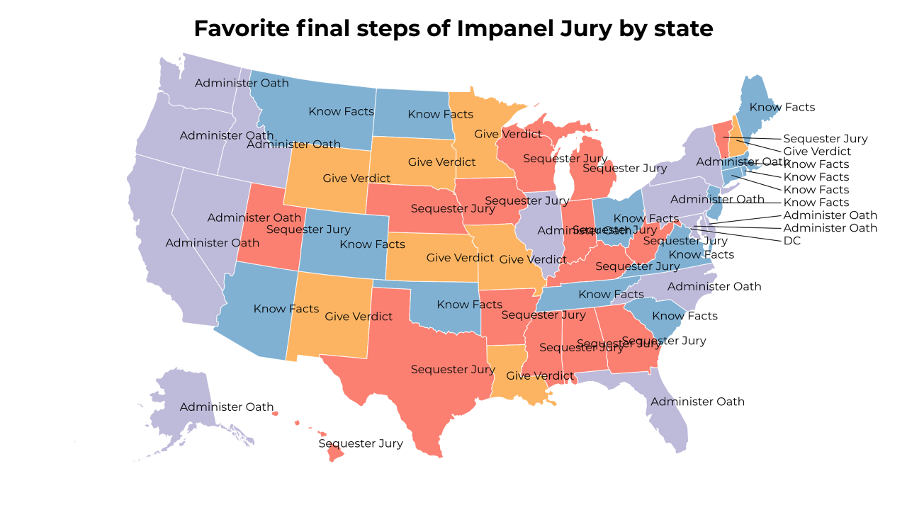 final steps of Impanel Jury map