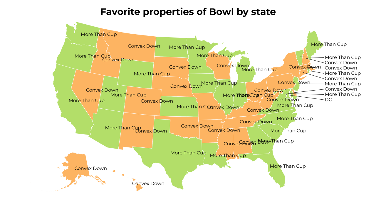 properties of Bowl map