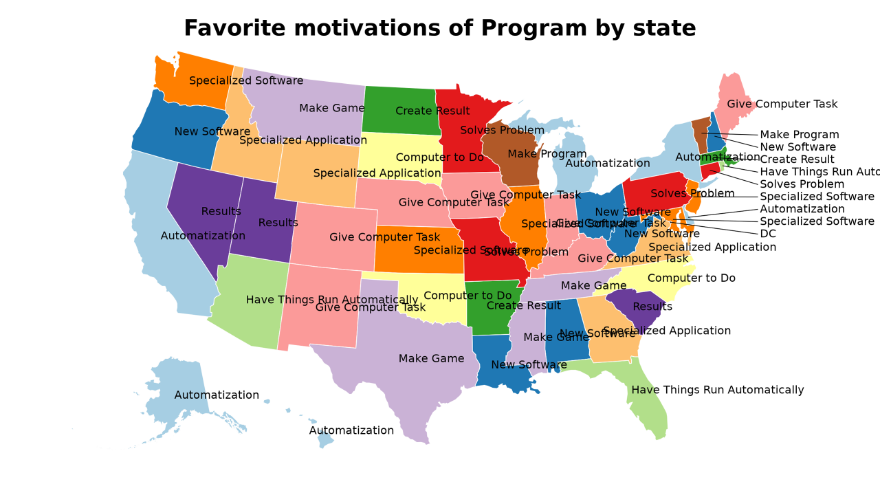 motivations of Program map
