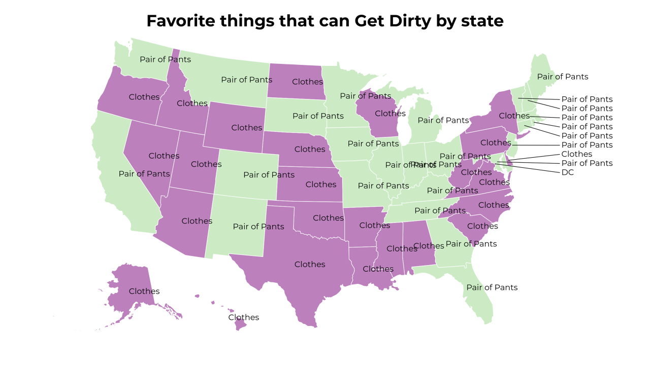things that can Get Dirty map