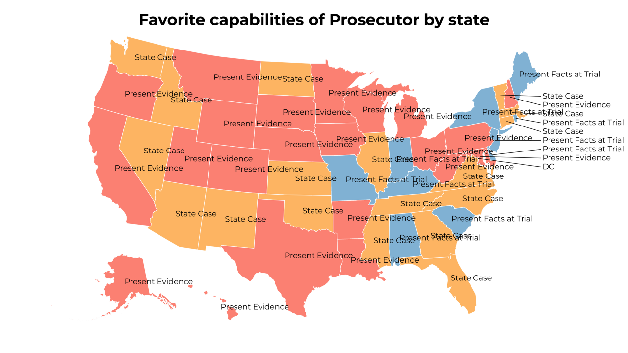 capabilities of Prosecutor map
