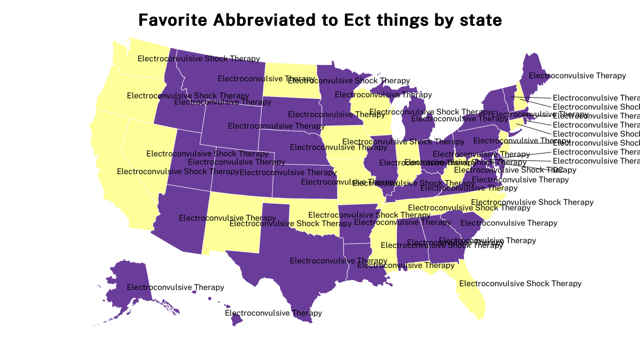 Abbreviated to Ect things map