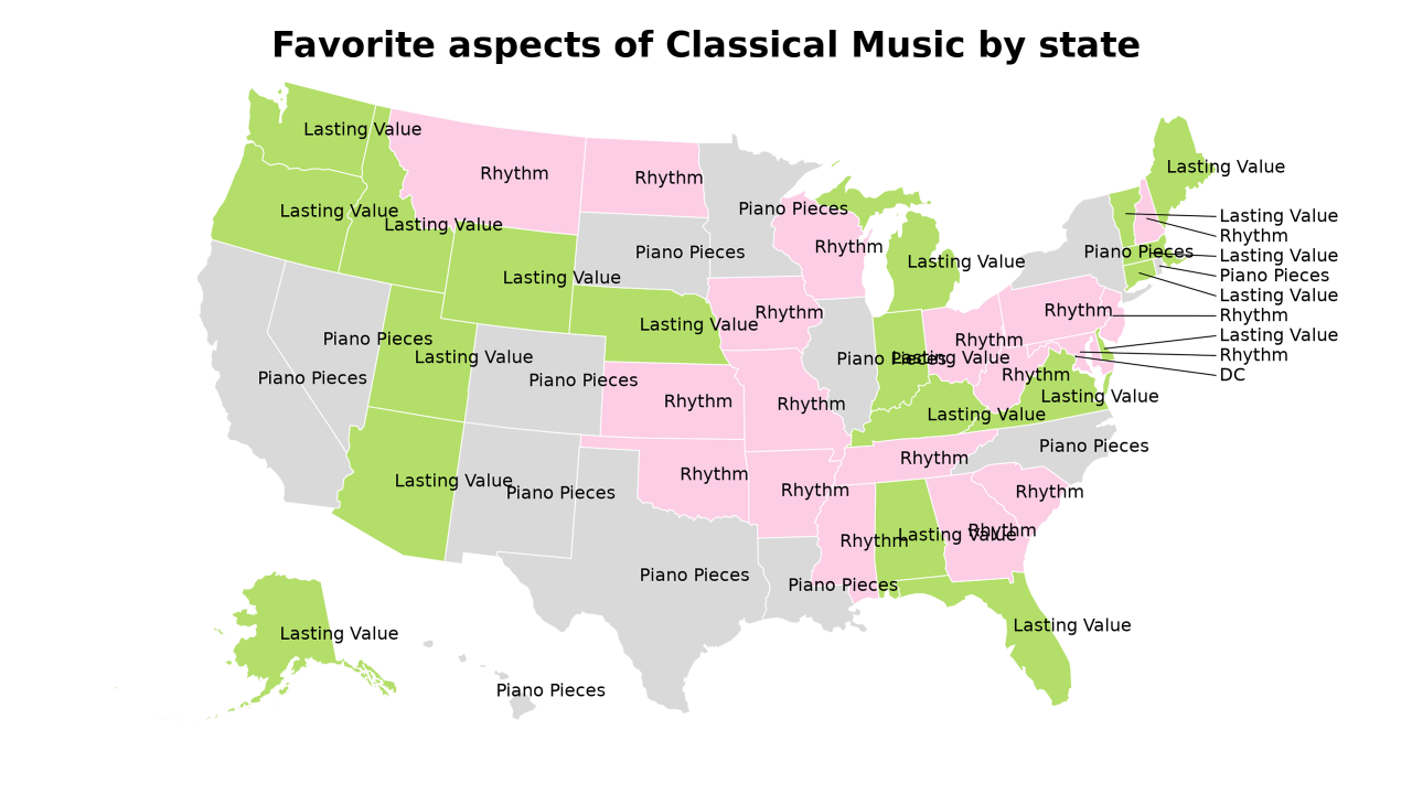 aspects of Classical Music map