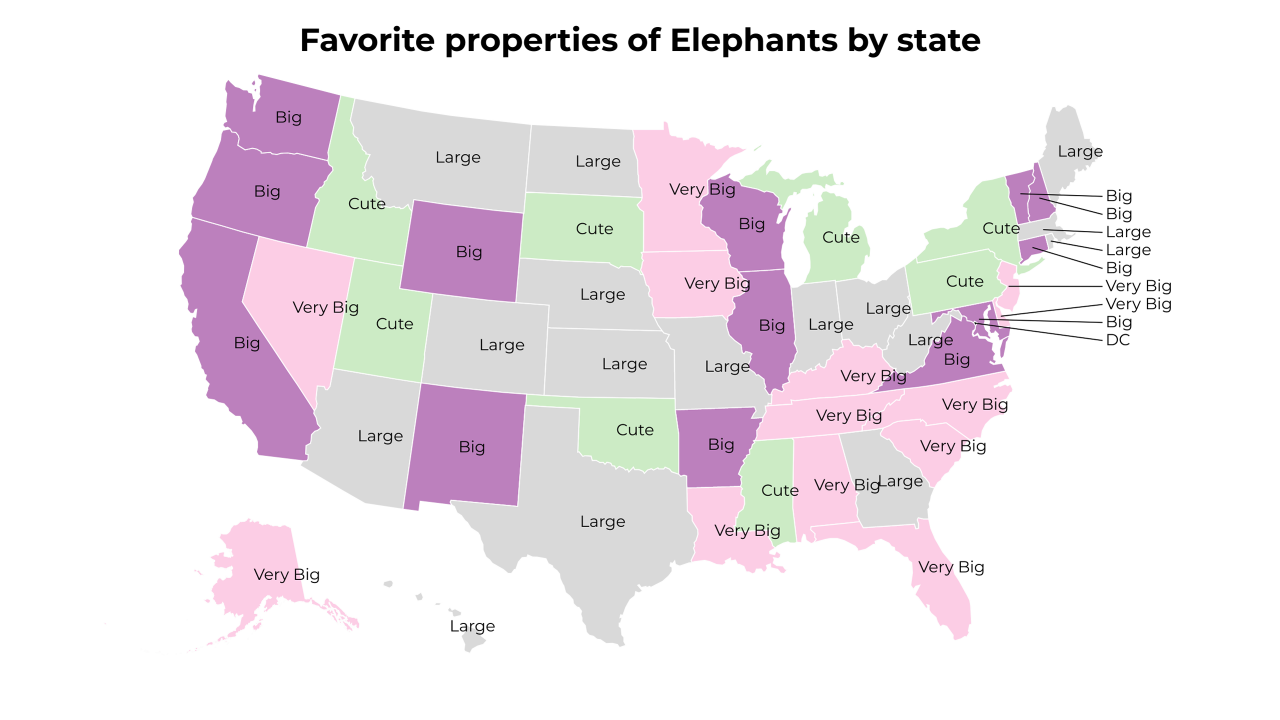 properties of Elephants map