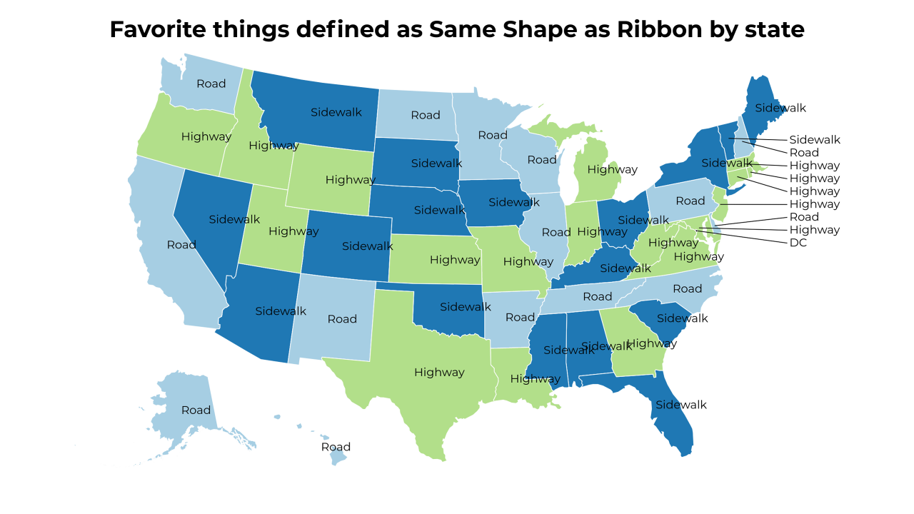 things defined as Same Shape as Ribbon map