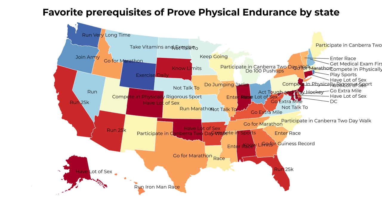 prerequisites of Prove Physical Endurance map