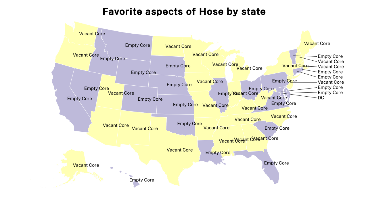 aspects of Hose map