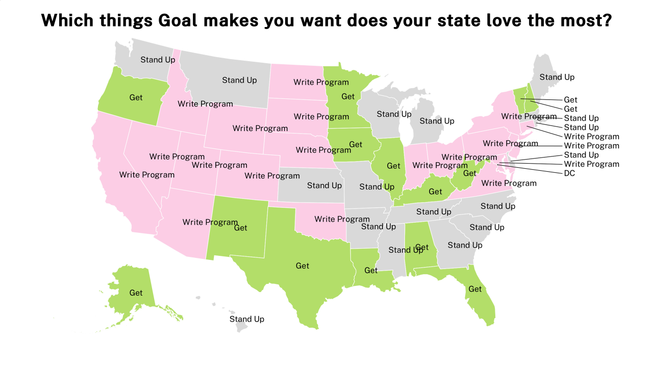 things Goal makes you want map