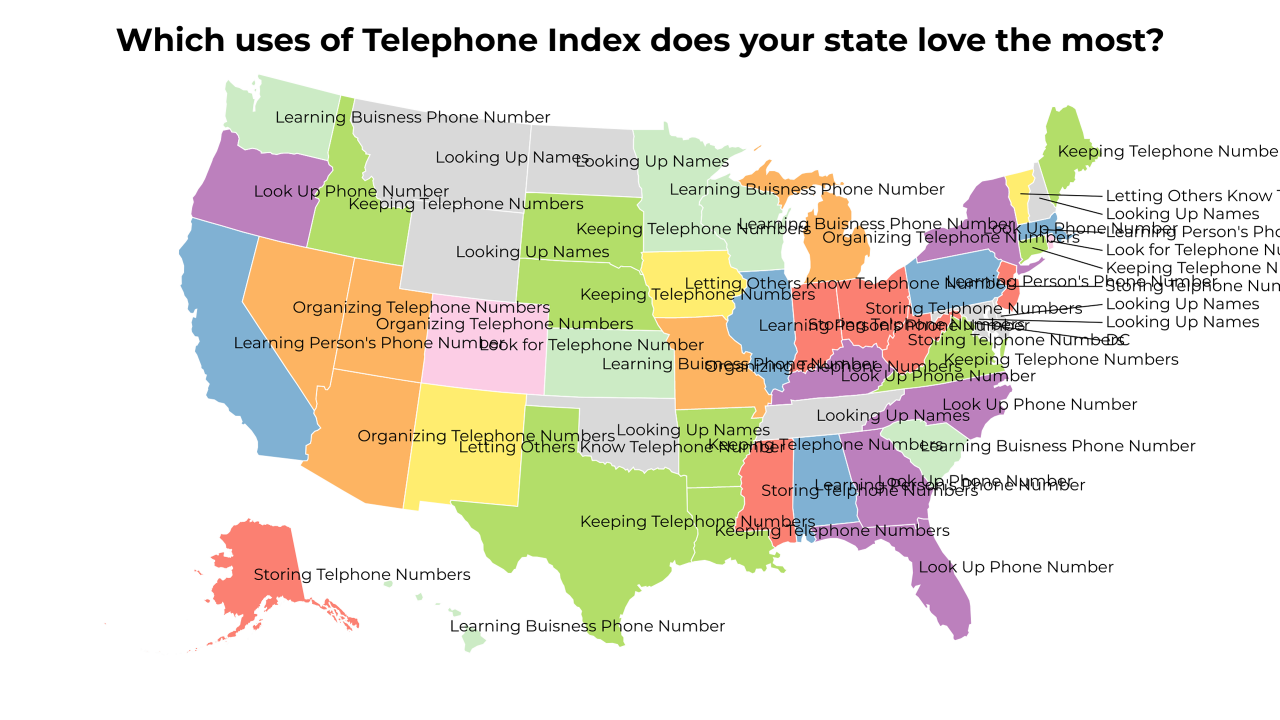 uses of Telephone Index map