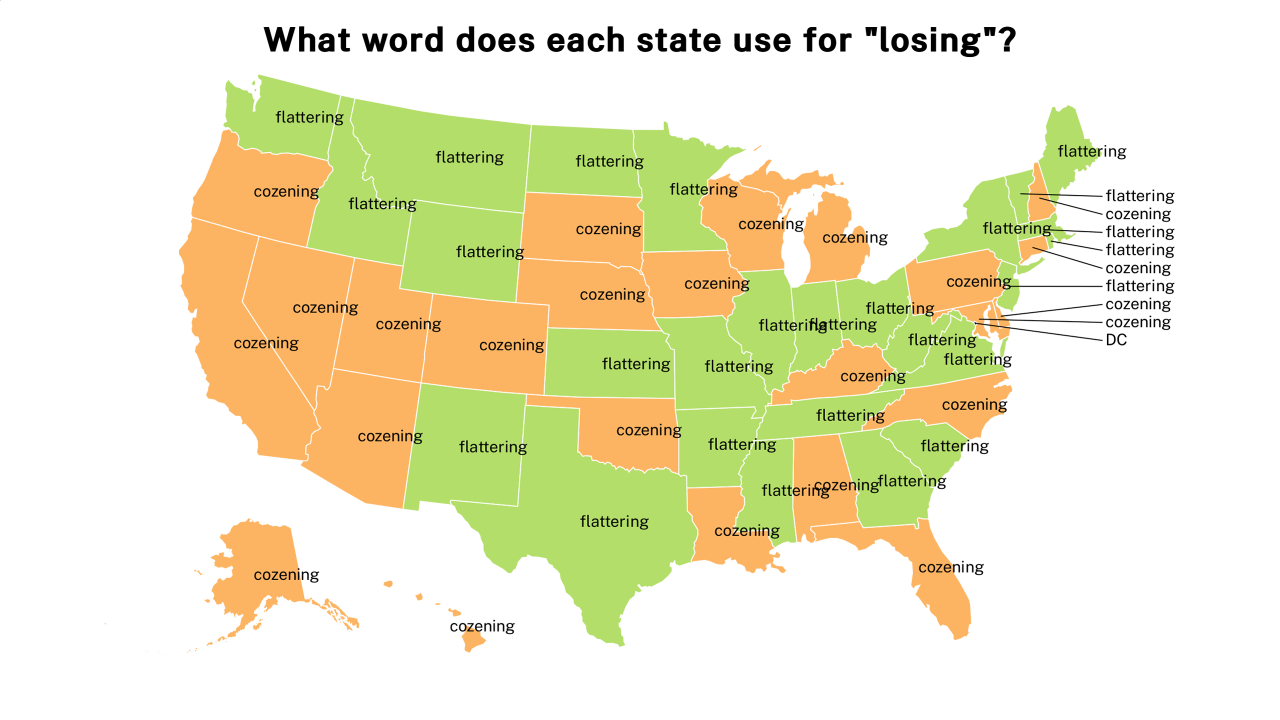 losing map