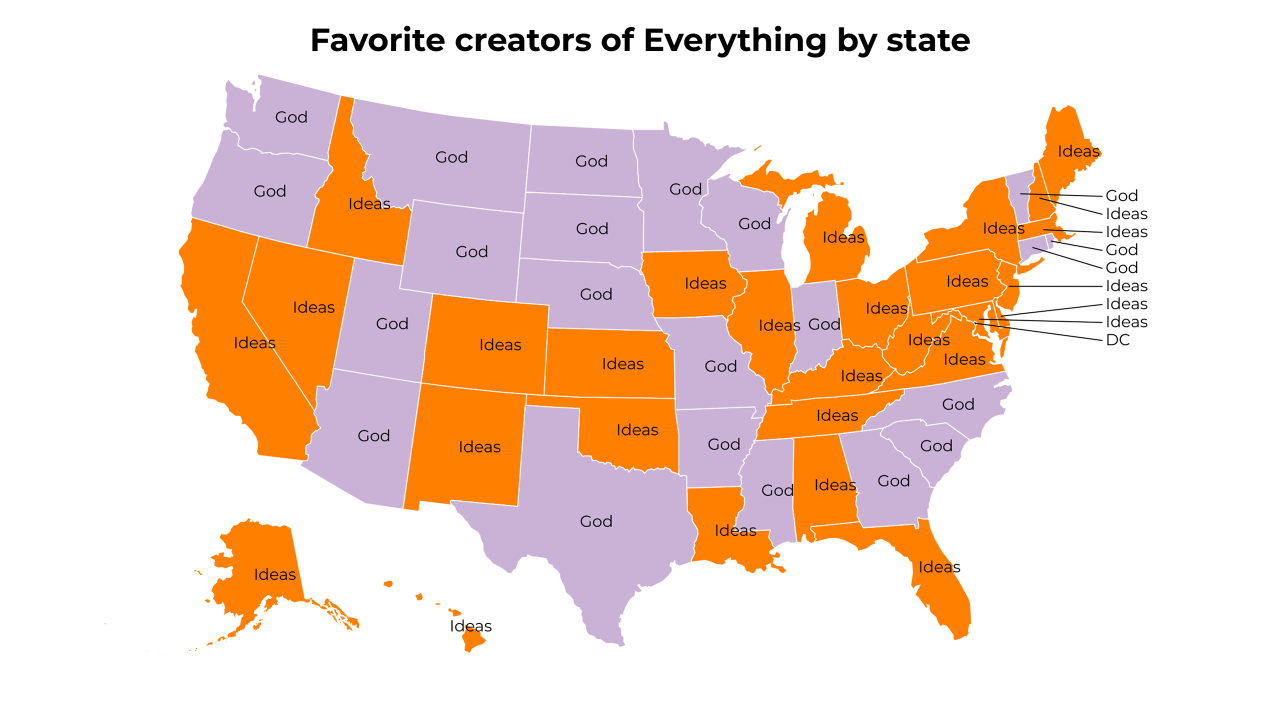 creators of Everything map