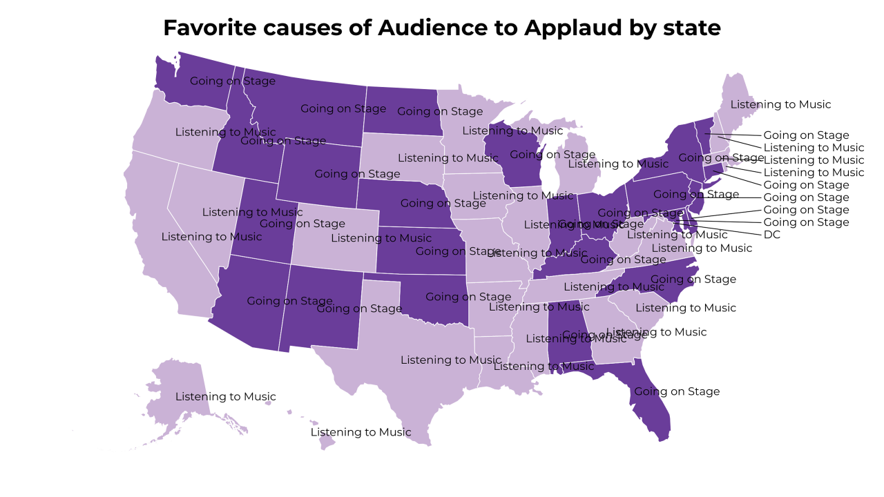 causes of Audience to Applaud map