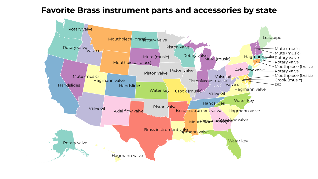 Brass instrument parts and accessories map