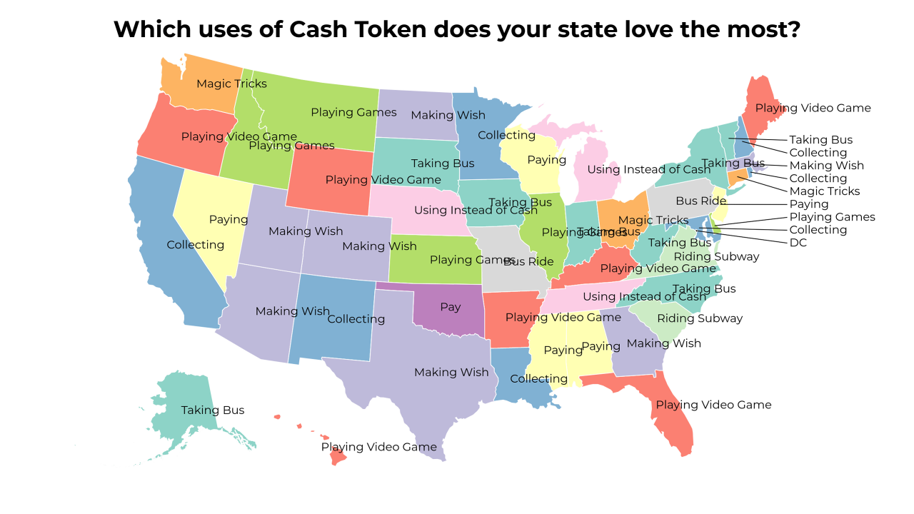 uses of Cash Token map