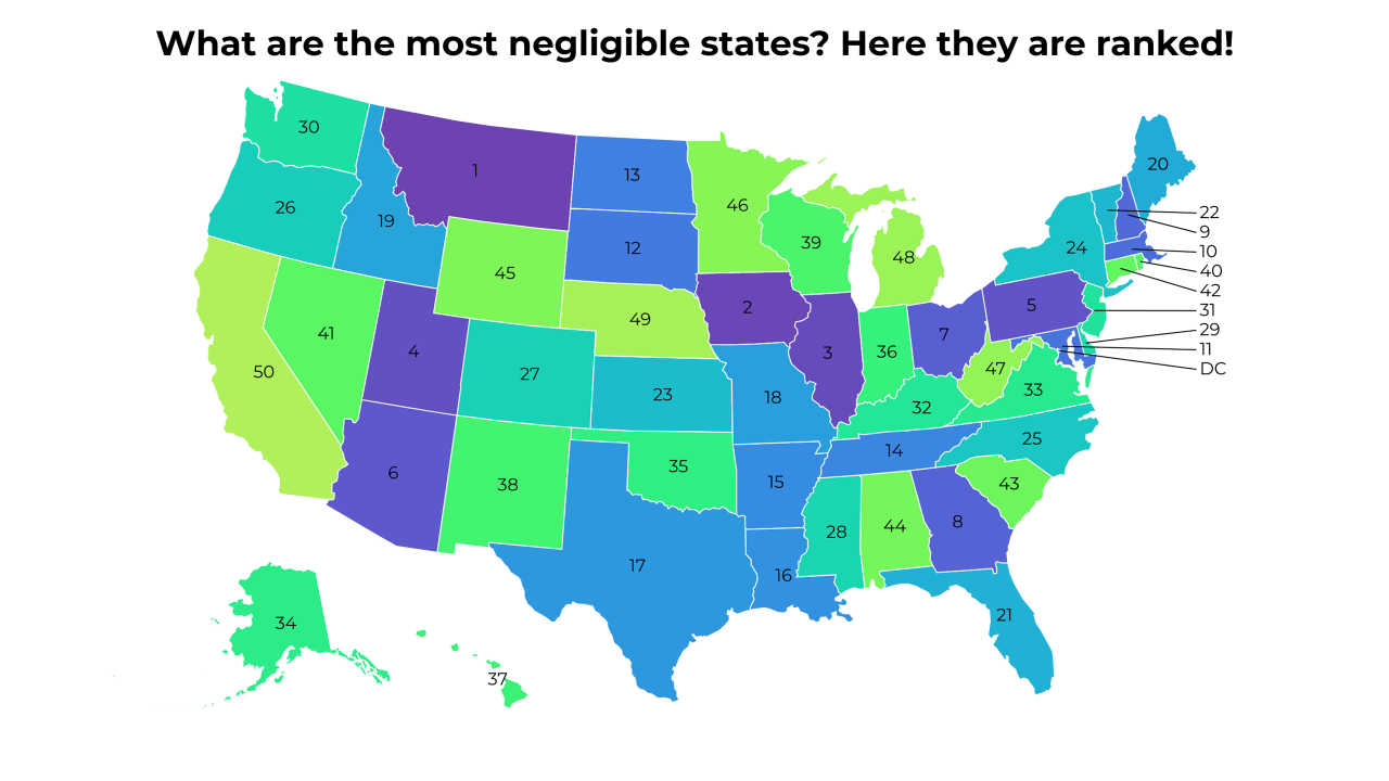 negligible map