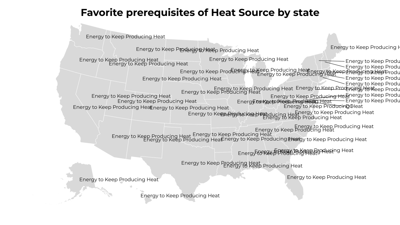 prerequisites of Heat Source map