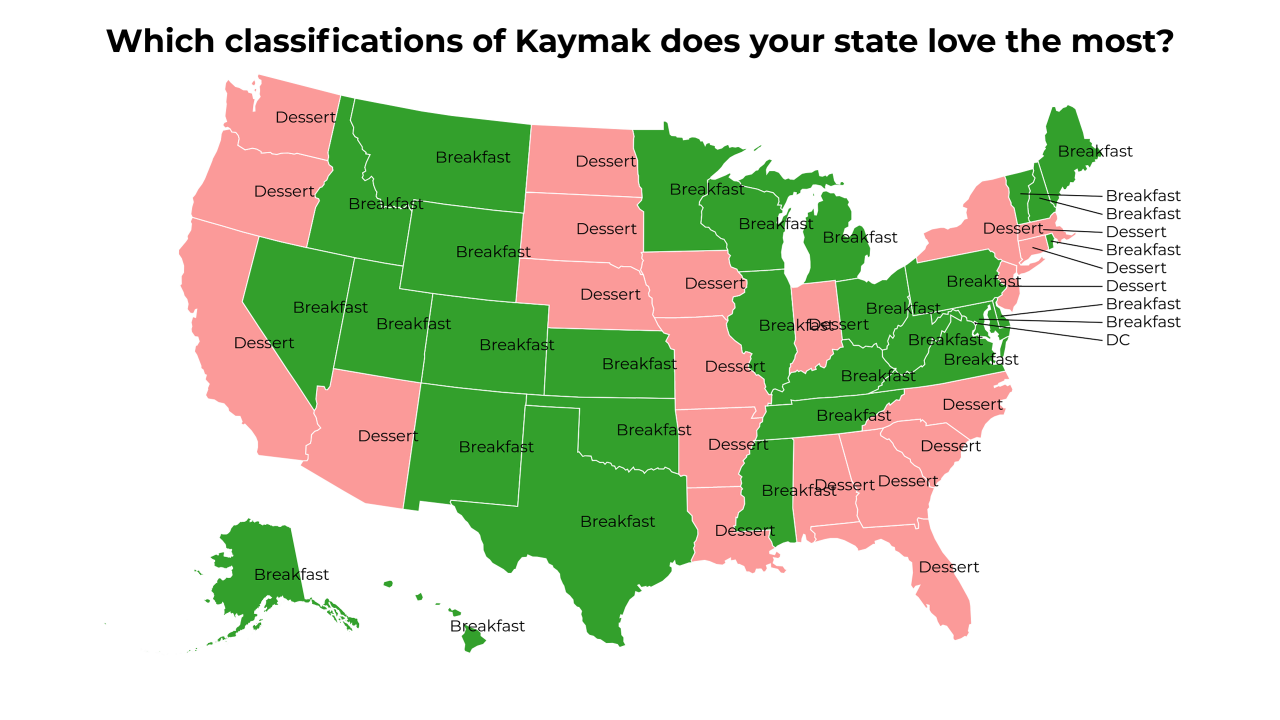 classifications of Kaymak map