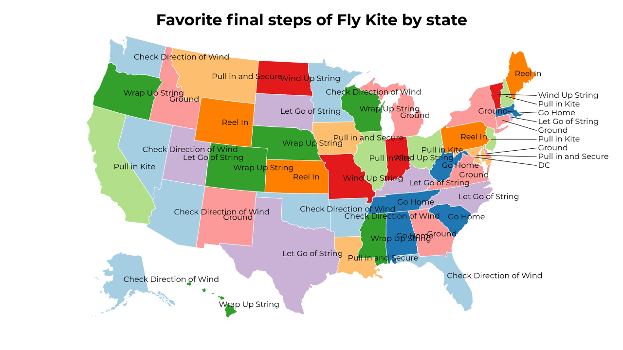 final steps of Fly Kite map